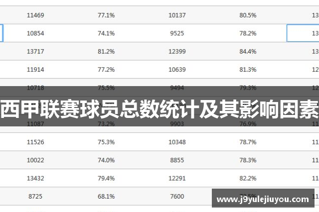 西甲联赛球员总数统计及其影响因素