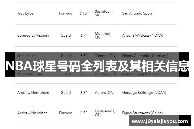 NBA球星号码全列表及其相关信息